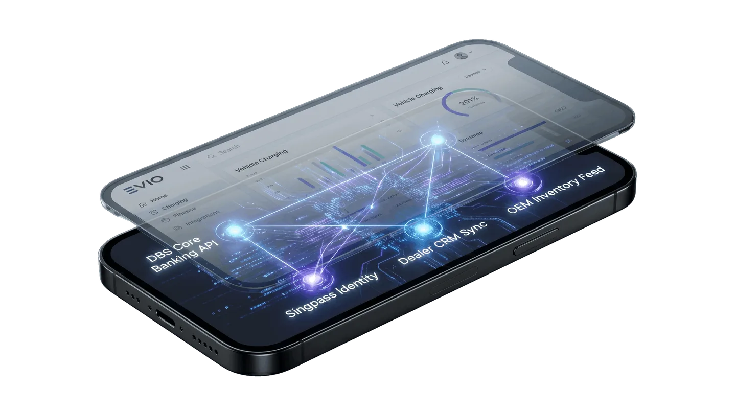 EVIO mobile experience